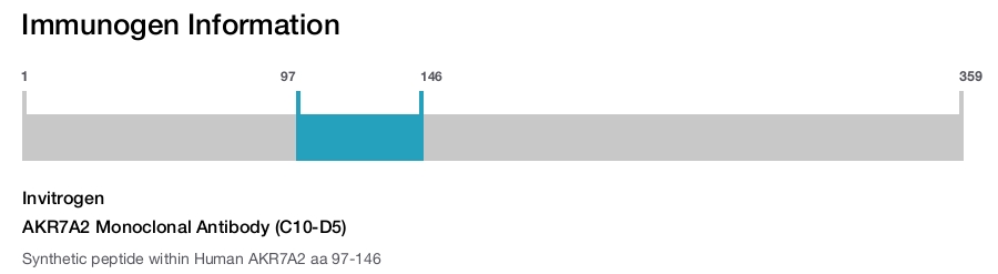 AKR7A2 Monoclonal Antibody (C10-D5)