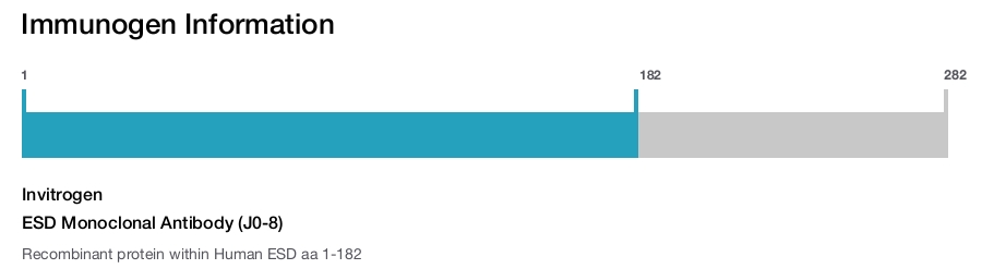 ESD Monoclonal Antibody (J0-8)