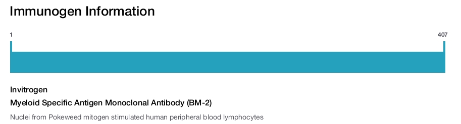 Myeloid Specific Antigen Monoclonal Antibody (BM-2)