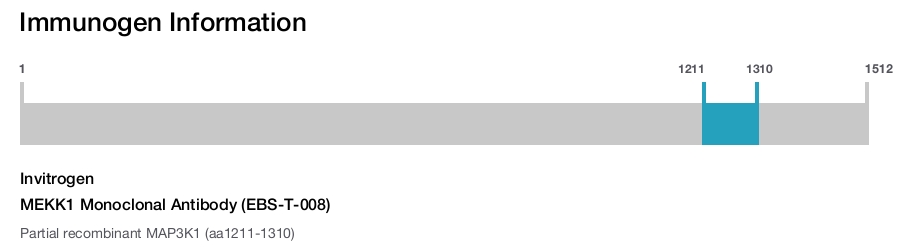 MEKK1 Monoclonal Antibody (EBS-T-008)