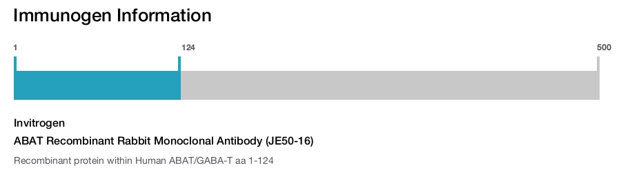 ABAT Recombinant Rabbit Monoclonal Antibody (JE50-16)