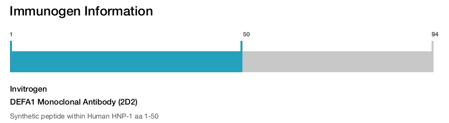 DEFA1 Monoclonal Antibody (2D2)