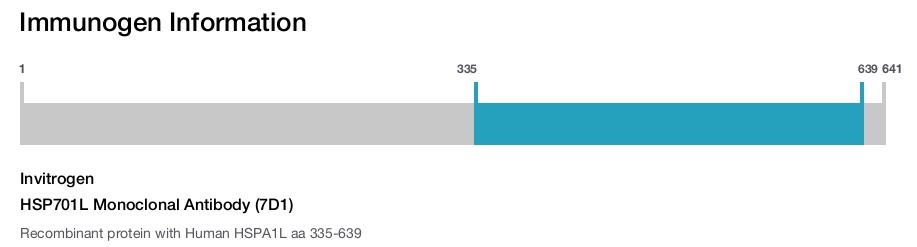 HSP701L Monoclonal Antibody (7D1)