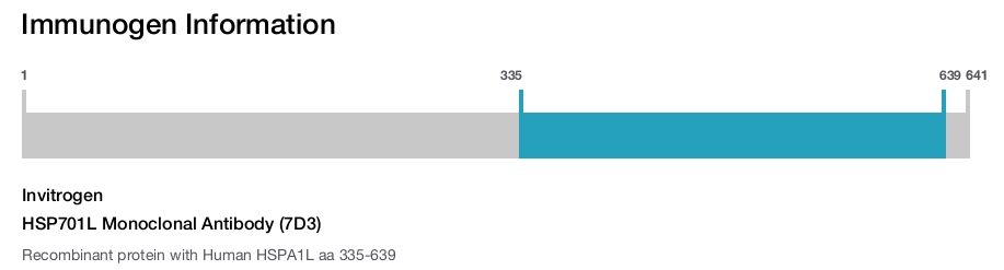 HSP701L Monoclonal Antibody (7D3)