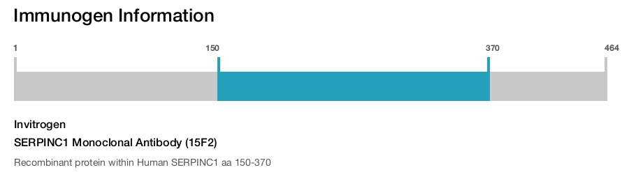 SERPINC1 Monoclonal Antibody (15F2)
