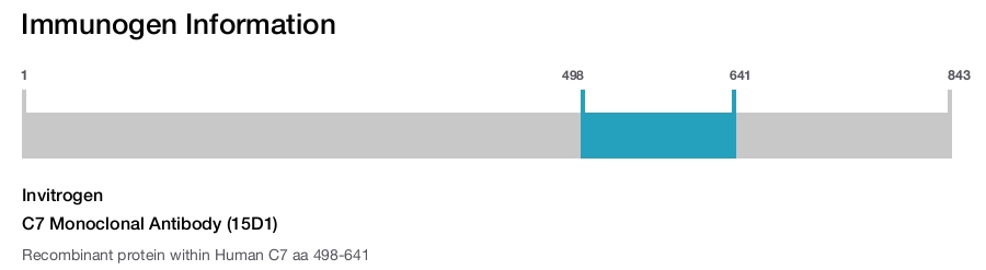C7 Monoclonal Antibody (15D1)