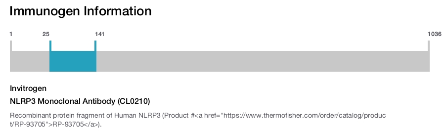 NLRP3 Monoclonal Antibody (CL0210)