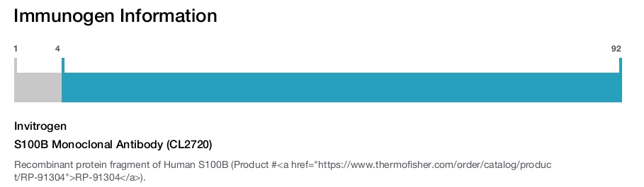 S100B Monoclonal Antibody (CL2720)