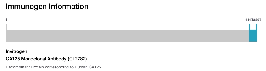 CA125 Monoclonal Antibody (CL2782)