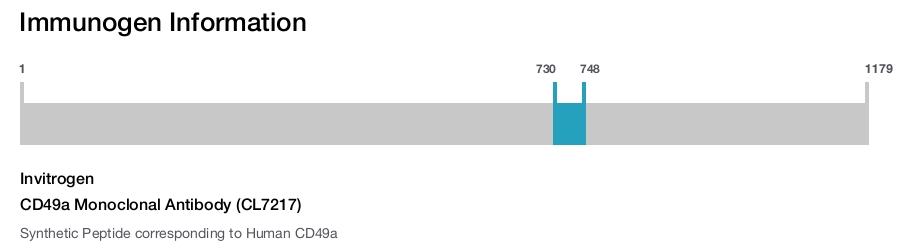 CD49a Monoclonal Antibody (CL7217)