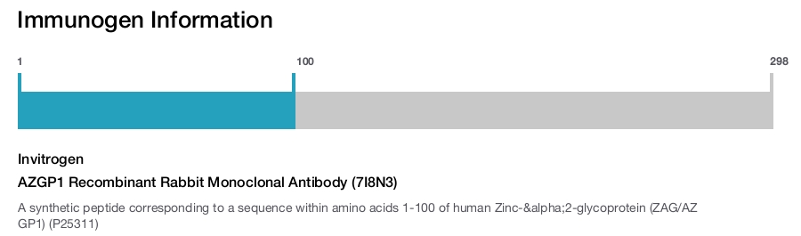 AZGP1 Recombinant Rabbit Monoclonal Antibody (7I8N3)