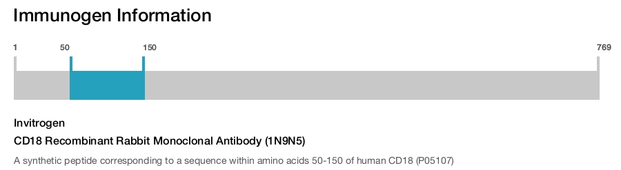 CD18 Recombinant Rabbit Monoclonal Antibody (1N9N5)