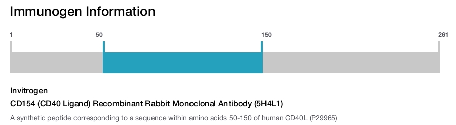 CD154 (CD40 Ligand) Recombinant Rabbit Monoclonal Antibody (5H4L1)