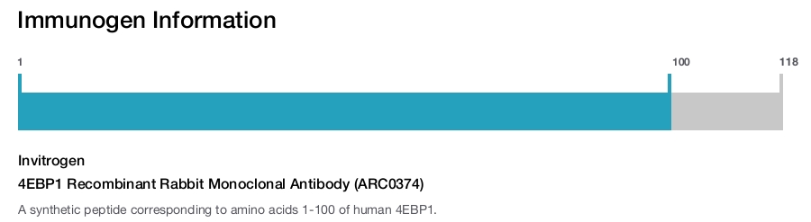 4EBP1 Recombinant Rabbit Monoclonal Antibody (ARC0374)