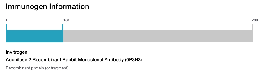 Aconitase 2 Recombinant Rabbit Monoclonal Antibody (0P3H3)