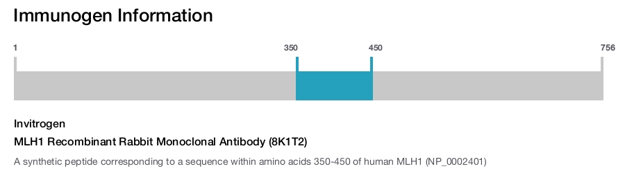 MLH1 Recombinant Rabbit Monoclonal Antibody (8K1T2)