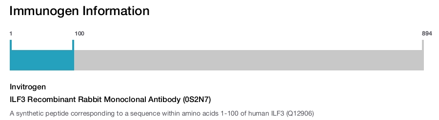 ILF3 Recombinant Rabbit Monoclonal Antibody (0S2N7)