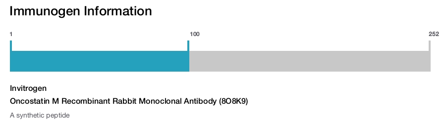 Oncostatin M Recombinant Rabbit Monoclonal Antibody (8O8K9)