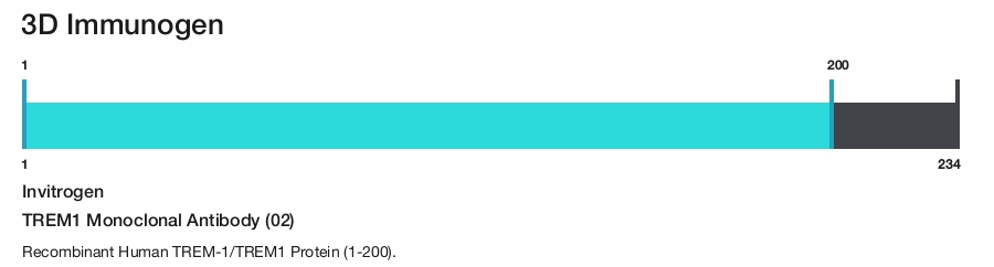 TREM1 Monoclonal Antibody (02)