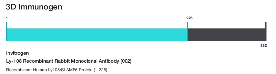 Ly-108 Recombinant Rabbit Monoclonal Antibody (002)