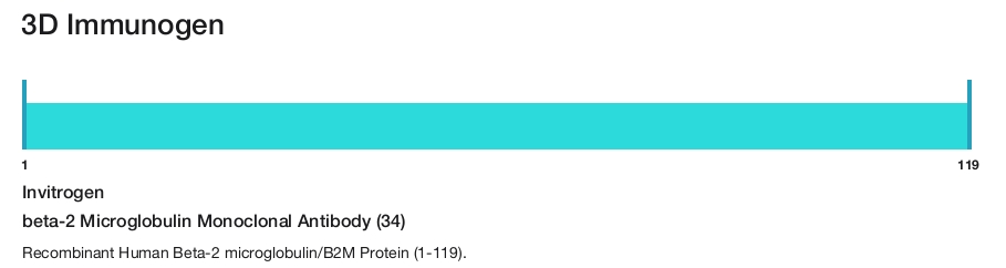 beta-2 Microglobulin Monoclonal Antibody (34)
