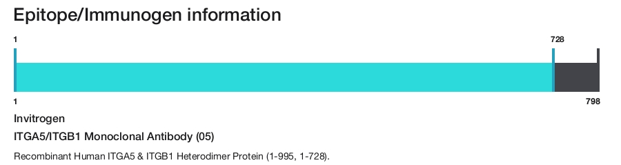 ITGA5/ITGB1 Monoclonal Antibody (05)