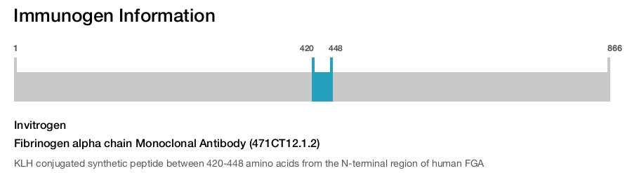 Fibrinogen alpha chain Monoclonal Antibody (471CT12.1.2)