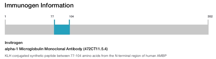 alpha-1 Microglobulin Monoclonal Antibody (472CT11.5.4)