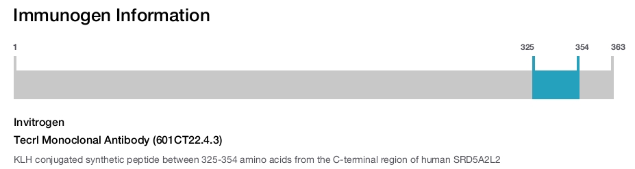 Tecrl Monoclonal Antibody (601CT22.4.3)