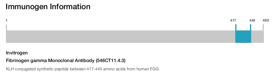 Fibrinogen gamma Monoclonal Antibody (546CT11.4.3)