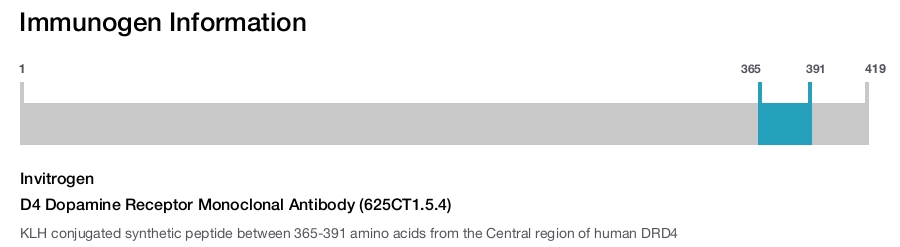 D4 Dopamine Receptor Monoclonal Antibody (625CT1.5.4)