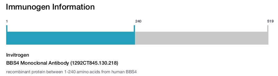 BBS4 Monoclonal Antibody (1292CT845.130.218)