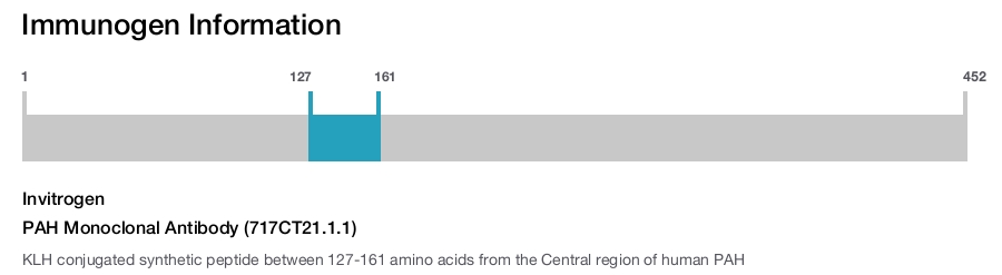 PAH Monoclonal Antibody (717CT21.1.1)