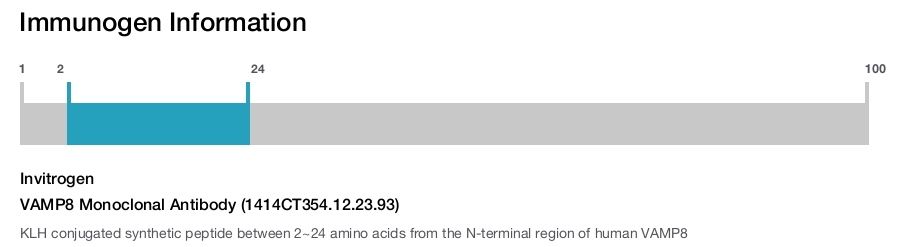 VAMP8 Monoclonal Antibody (1414CT354.12.23.93)