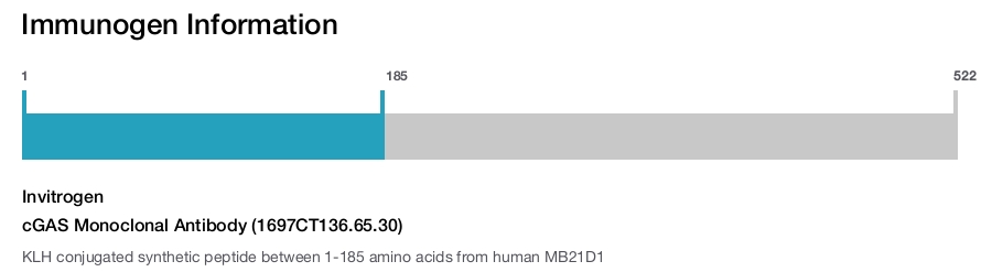 cGAS Monoclonal Antibody (1697CT136.65.30)