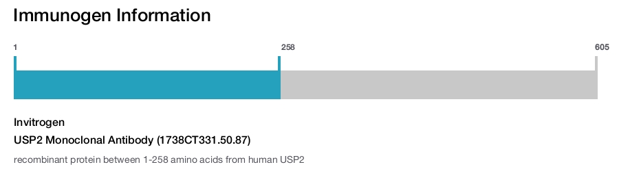 USP2 Monoclonal Antibody (1738CT331.50.87)