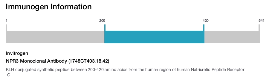 NPR3 Monoclonal Antibody (1748CT403.18.42)