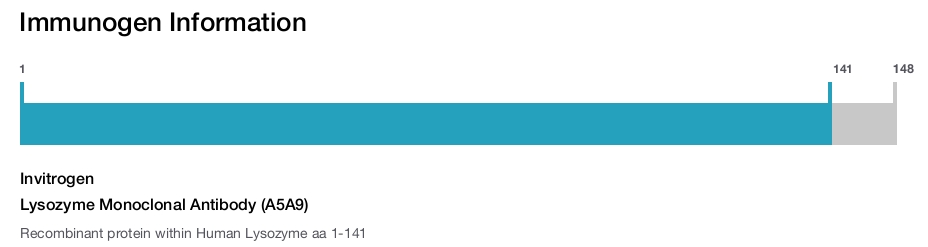 Lysozyme Monoclonal Antibody (A5A9)