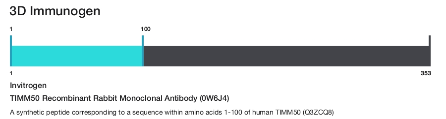 TIMM50 Recombinant Rabbit Monoclonal Antibody (0W6J4)
