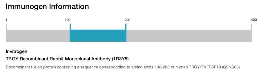 TROY Recombinant Rabbit Monoclonal Antibody (1R8Y5)