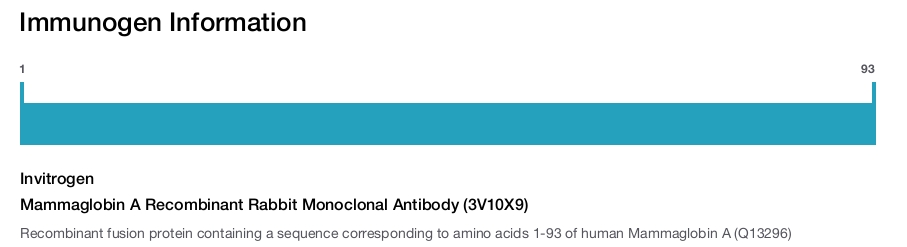 Mammaglobin A Recombinant Rabbit Monoclonal Antibody (3V10X9)