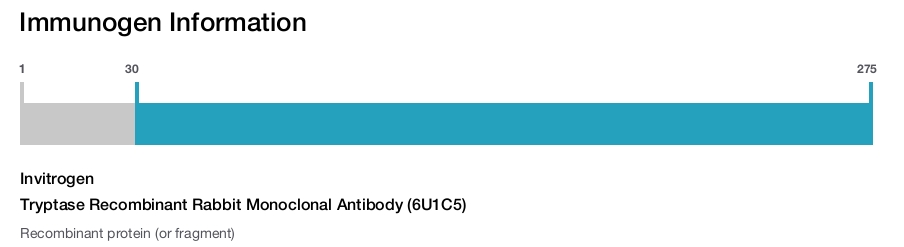 Tryptase Recombinant Rabbit Monoclonal Antibody (6U1C5)