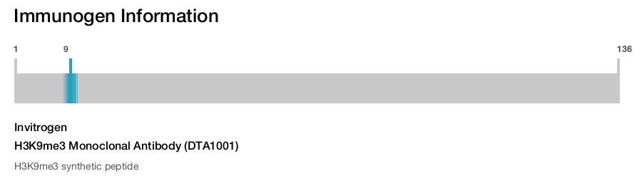 H3K9me3 Monoclonal Antibody (DTA1001)
