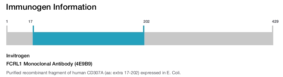FCRL1 Monoclonal Antibody (4E9B9)