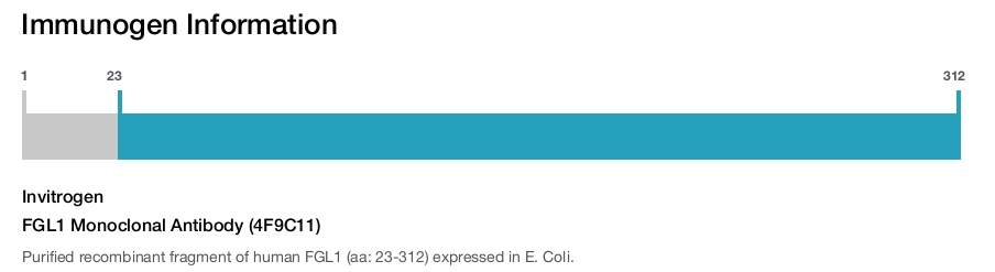 FGL1 Monoclonal Antibody (4F9C11)
