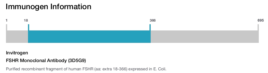 FSHR Monoclonal Antibody (3D5G9)
