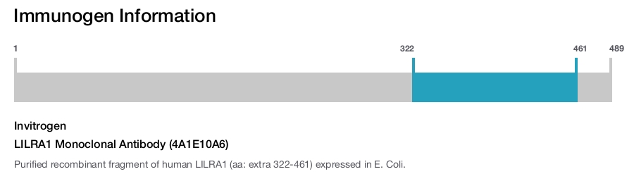 LILRA1 Monoclonal Antibody (4A1E10A6)