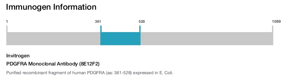 PDGFRA Monoclonal Antibody (8E12F2)
