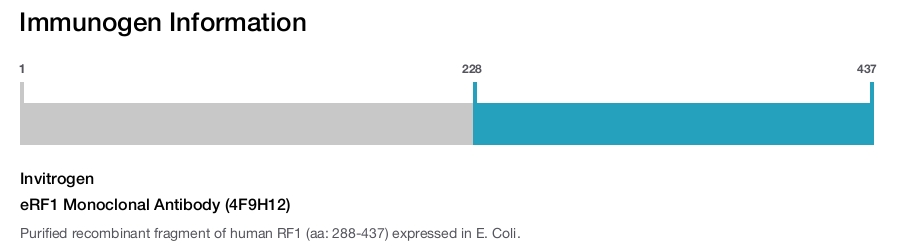eRF1 Monoclonal Antibody (4F9H12)