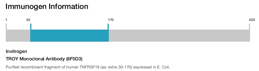 TROY Monoclonal Antibody (6F5D3)